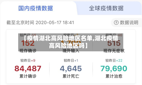 【疫情湖北高风险地区名单,湖北疫情高风险地区吗】
