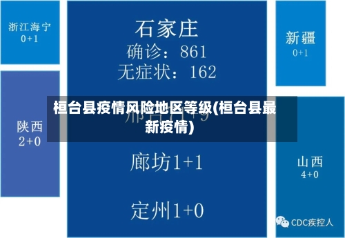 桓台县疫情风险地区等级(桓台县最新疫情)