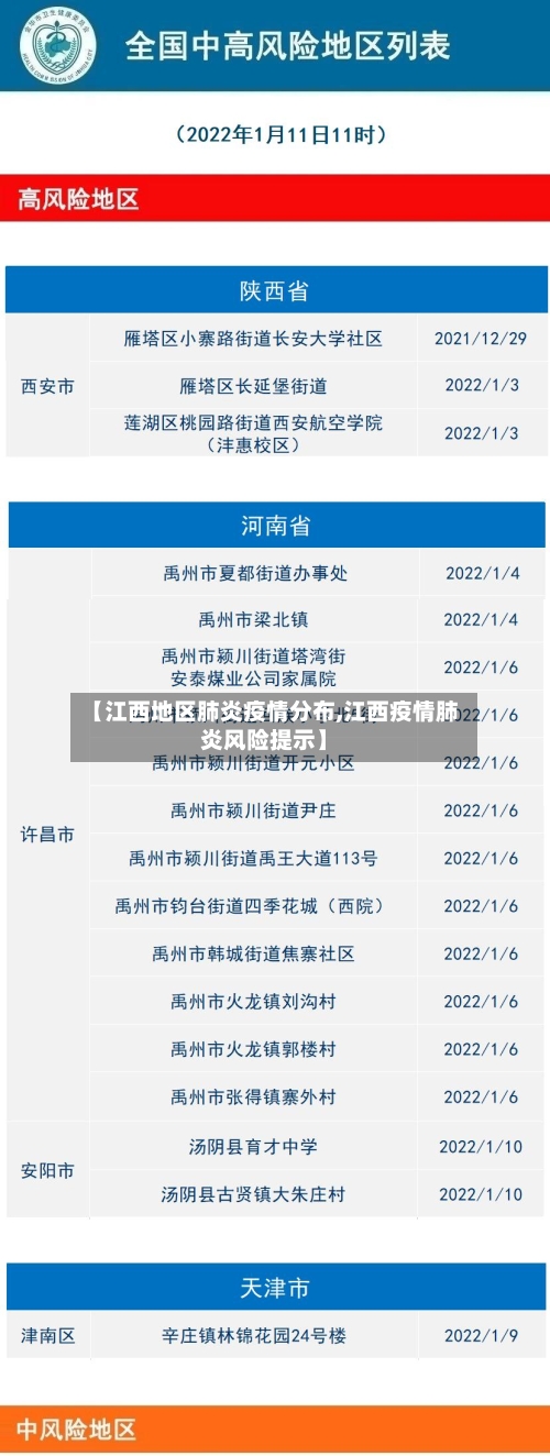 【江西地区肺炎疫情分布,江西疫情肺炎风险提示】