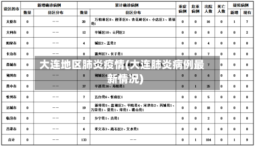 大连地区肺炎疫情(大连肺炎病例最新情况)