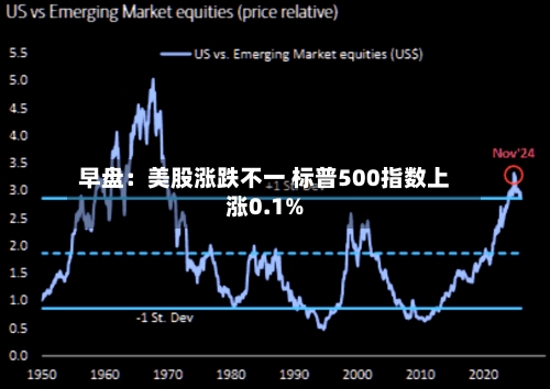 早盘:美股涨跌不一 标普500指数上涨0.1%