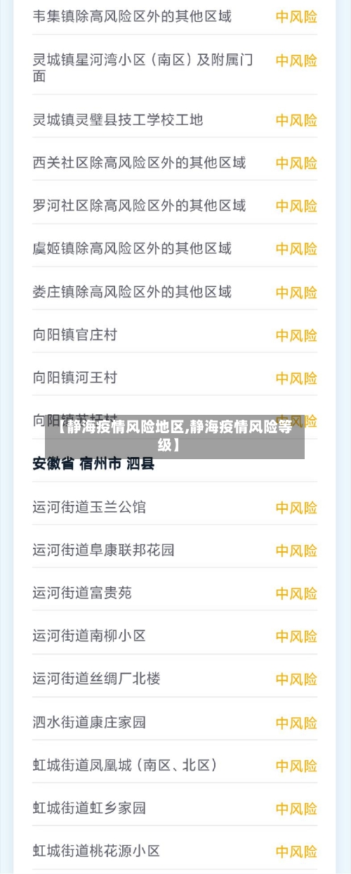 【静海疫情风险地区,静海疫情风险等级】