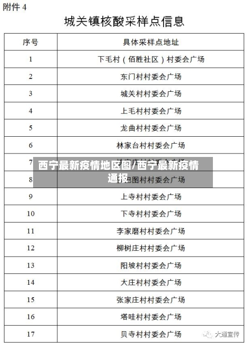 西宁最新疫情地区图/西宁最新疫情通报