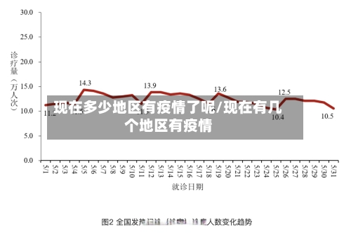 现在多少地区有疫情了呢/现在有几个地区有疫情