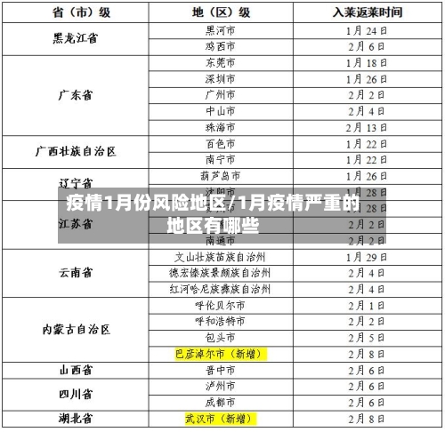 疫情1月份风险地区/1月疫情严重的地区有哪些
