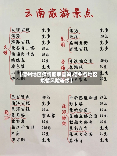 【德州地区疫情图表查询,德州各地区疫情风险等级】