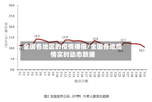 全国各地区的疫情播报/全国各地疫情实时动态数据
