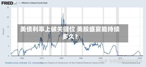美债利率上破关键位 美股盛宴能持续多久?