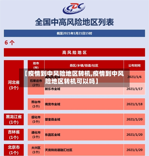 【疫情到中风险地区转机,疫情到中风险地区转机可以吗】