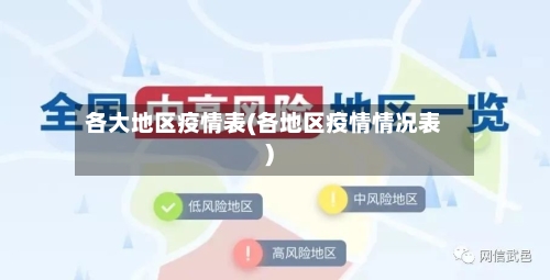 各大地区疫情表(各地区疫情情况表)