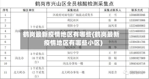 鹤岗最新疫情地区有哪些(鹤岗最新疫情地区有哪些小区)