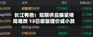 长江有色:短期供应偏紧格局难改 13日碳酸锂价或小跌