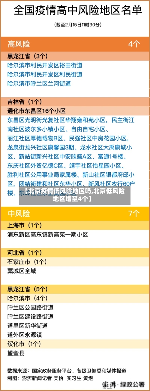 【北京疫情低风险地区吗,北京低风险地区增至4个】
