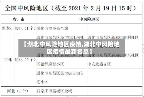 【湖北中风险地区疫情,湖北中风险地区疫情最新名单】