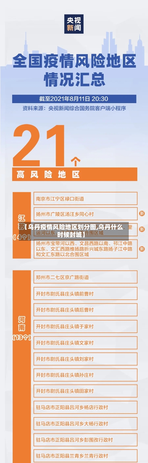 【乌丹疫情风险地区划分图,乌丹什么时候封城】