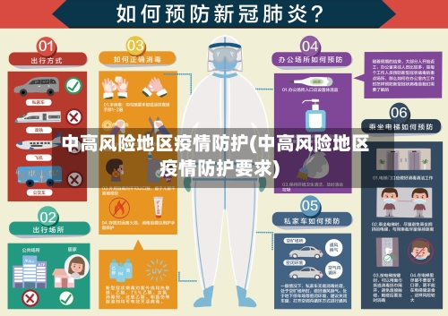 中高风险地区疫情防护(中高风险地区疫情防护要求)