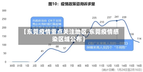 【东莞疫情重点关注地区,东莞疫情感染区域公布】