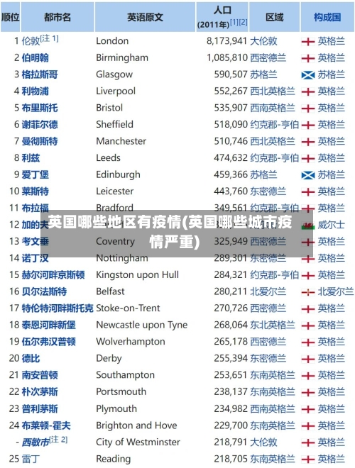 英国哪些地区有疫情(英国哪些城市疫情严重)
