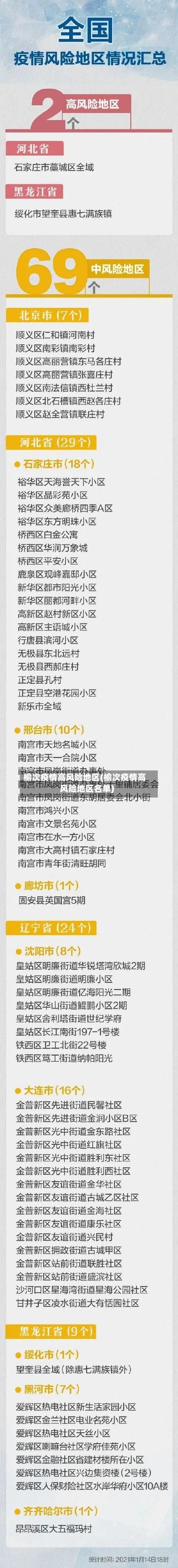 榆次疫情高风险地区(榆次疫情高风险地区名单)