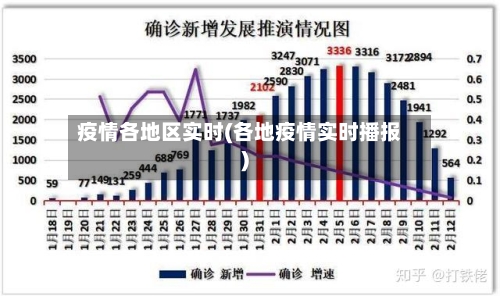 疫情各地区实时(各地疫情实时播报)