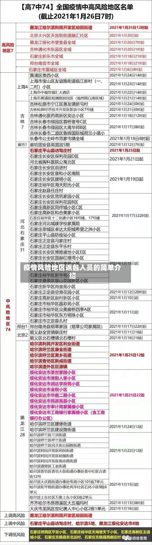 疫情风险地区返包人员的简单介绍