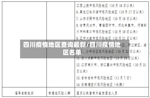 四川疫情地区查询最新/四川疫情地区名单