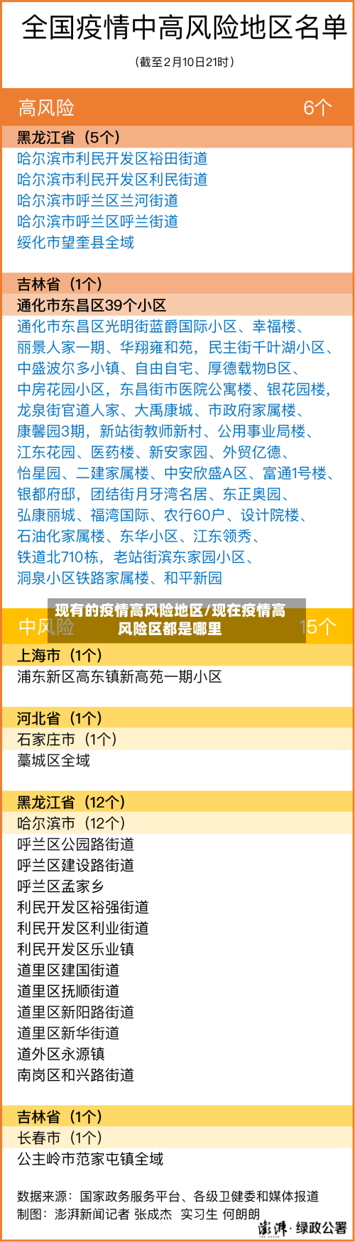 现有的疫情高风险地区/现在疫情高风险区都是哪里