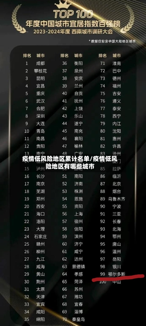 疫情低风险地区累计名单/疫情低风险地区有哪些城市