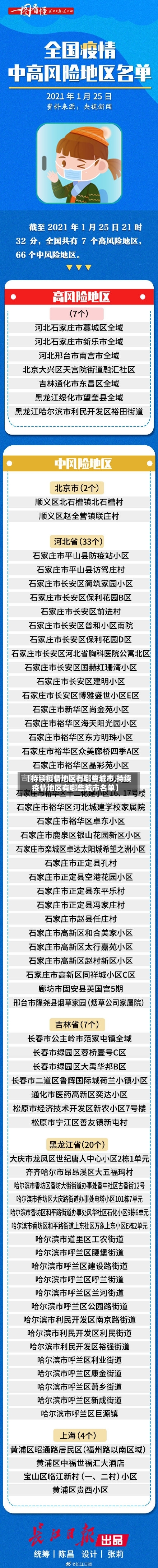 【持续疫情地区有哪些城市,持续疫情地区有哪些城市名单】