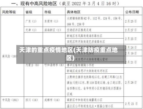 天津的重点疫情地区(天津防疫重点地区)