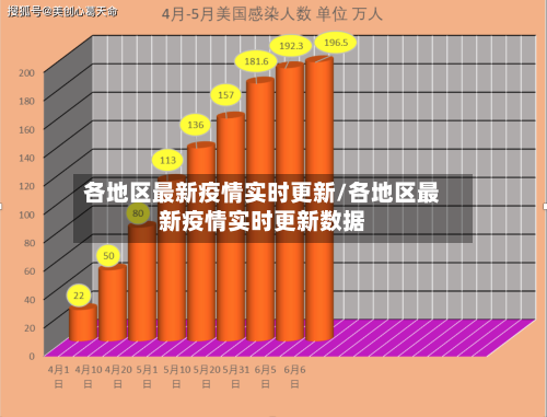 各地区最新疫情实时更新/各地区最新疫情实时更新数据
