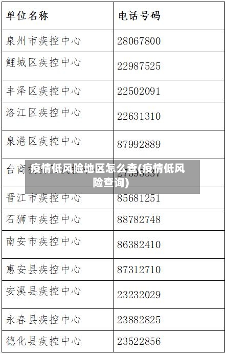 疫情低风险地区怎么查(疫情低风险查询)
