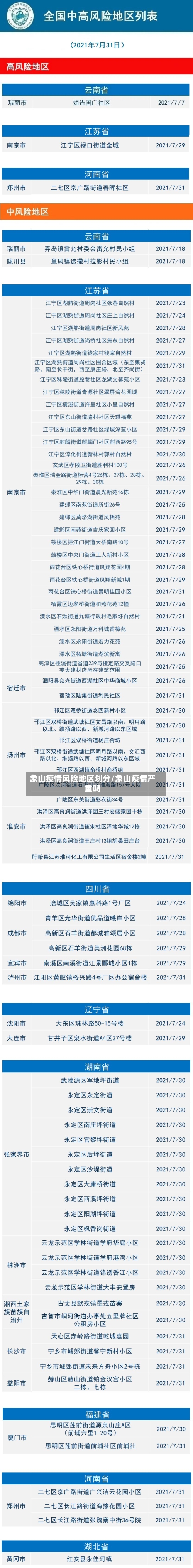 象山疫情风险地区划分/象山疫情严重吗