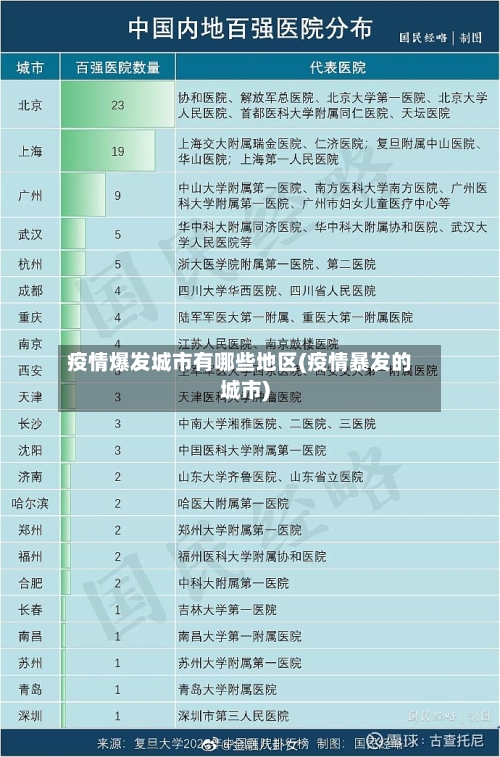 疫情爆发城市有哪些地区(疫情暴发的城市)