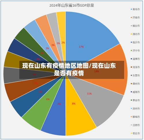 现在山东有疫情地区地图/现在山东是否有疫情