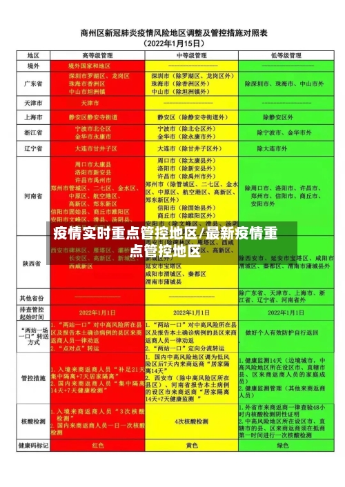 疫情实时重点管控地区/最新疫情重点管控地区