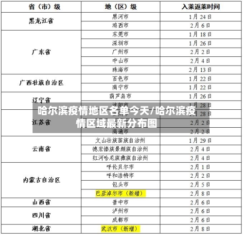 哈尔滨疫情地区名单今天/哈尔滨疫情区域最新分布图