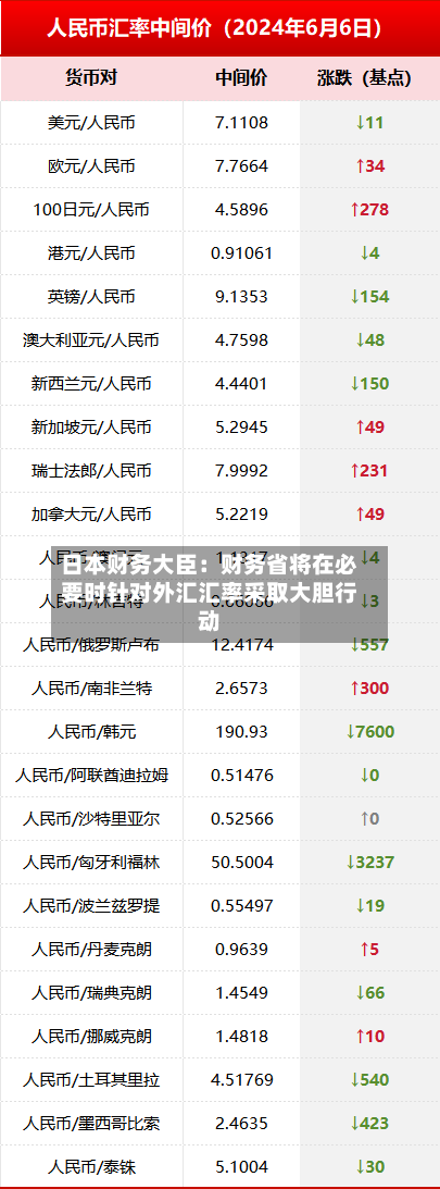 日本财务大臣:财务省将在必要时针对外汇汇率采取大胆行动