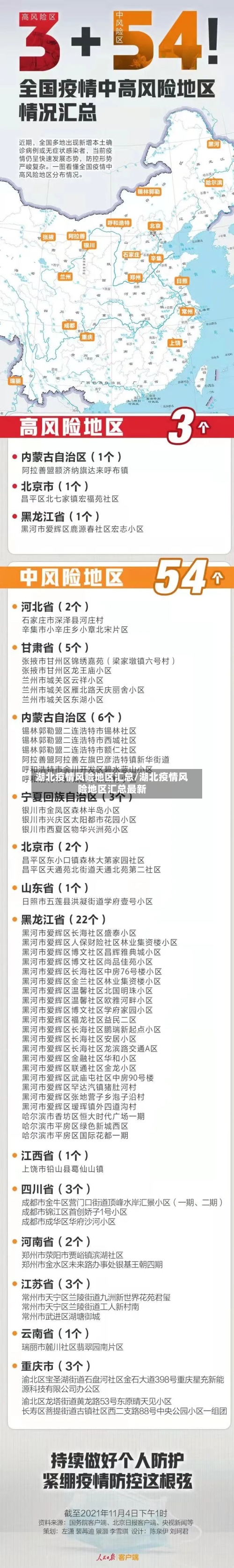 湖北疫情风险地区汇总/湖北疫情风险地区汇总最新