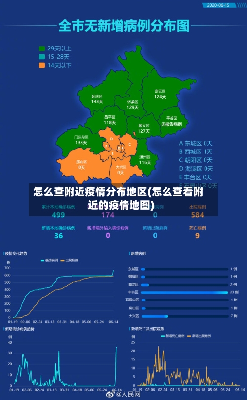 怎么查附近疫情分布地区(怎么查看附近的疫情地图)