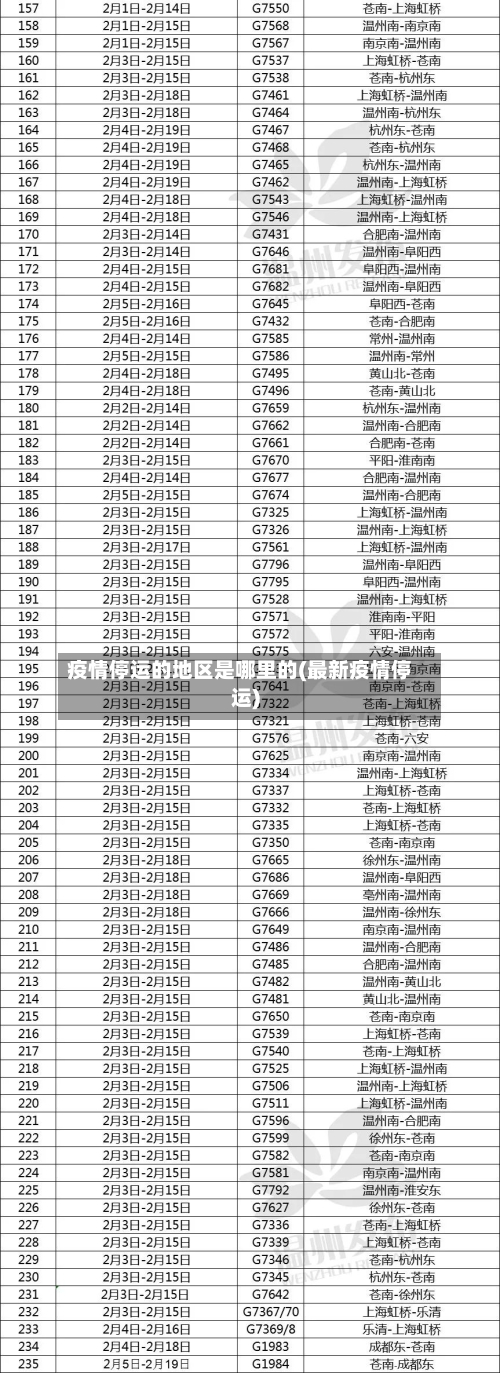 疫情停运的地区是哪里的(最新疫情停运)