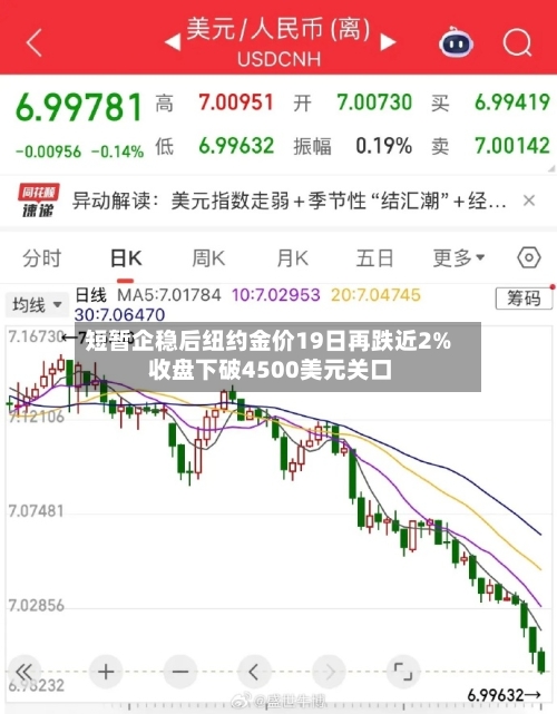 短暂企稳后纽约金价19日再跌近2% 收盘下破4500美元关口