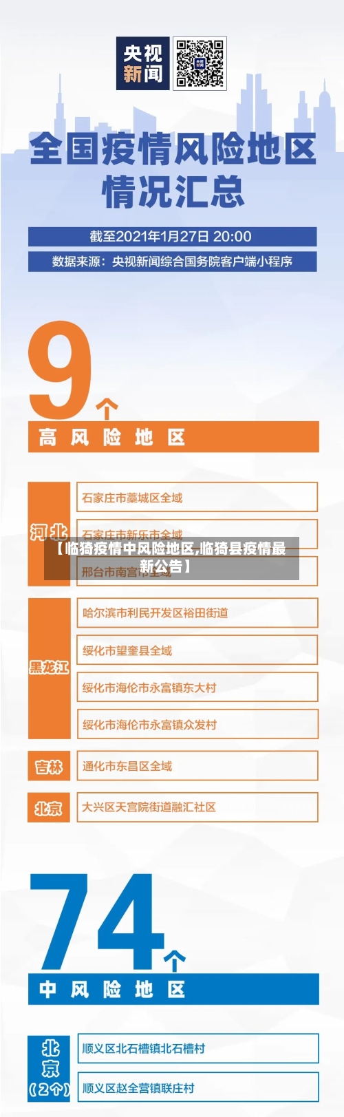 【临猗疫情中风险地区,临猗县疫情最新公告】