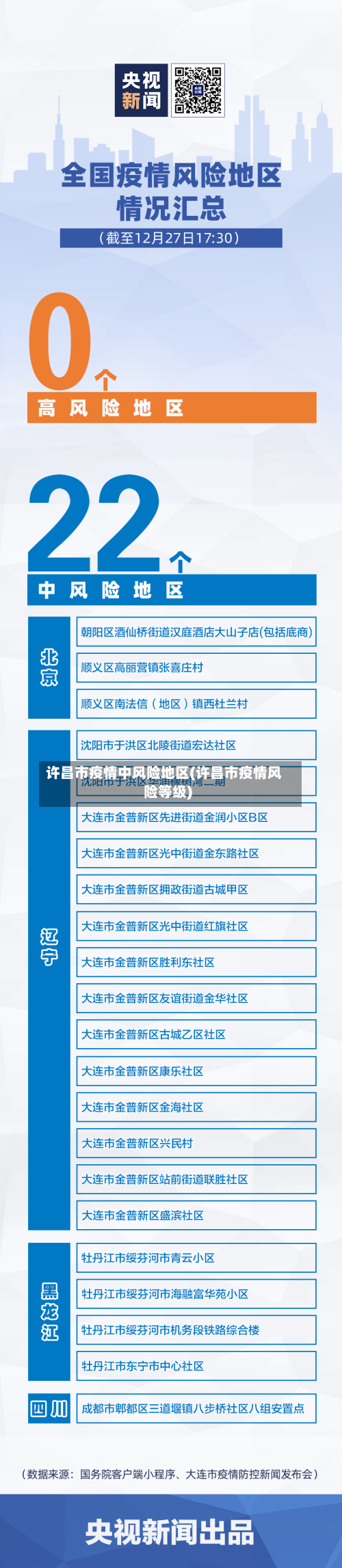 许昌市疫情中风险地区(许昌市疫情风险等级)
