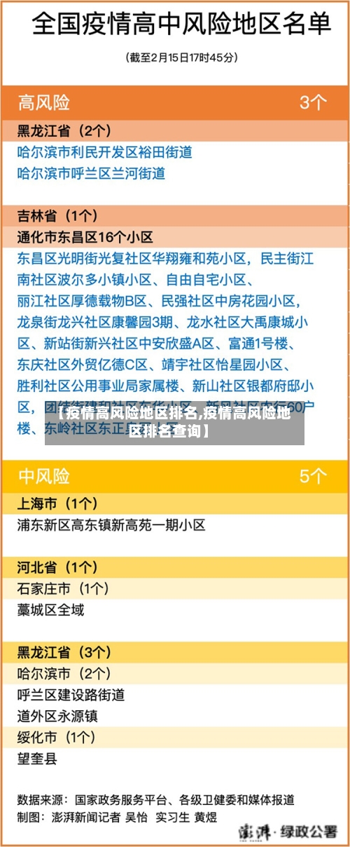 【疫情高风险地区排名,疫情高风险地区排名查询】