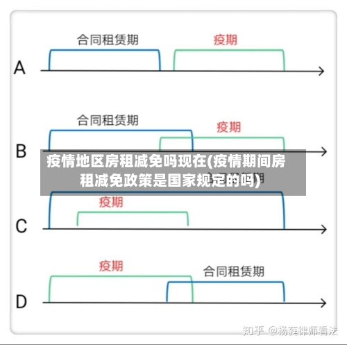 疫情地区房租减免吗现在(疫情期间房租减免政策是国家规定的吗)