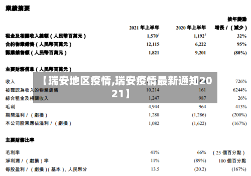 【瑞安地区疫情,瑞安疫情最新通知2021】