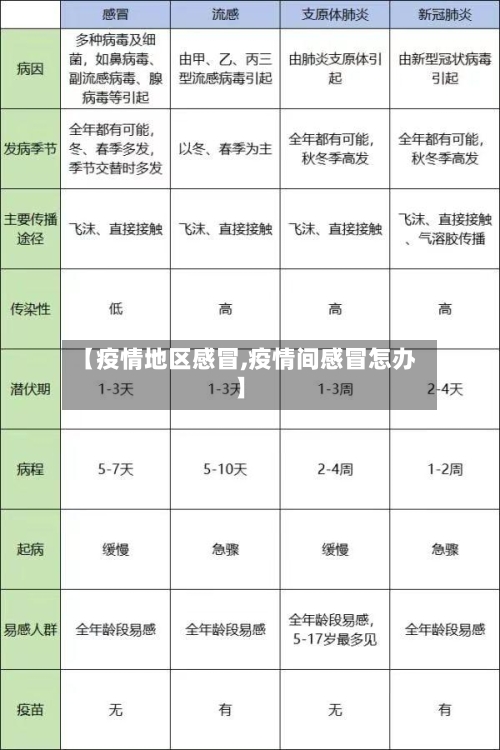【疫情地区感冒,疫情间感冒怎办】