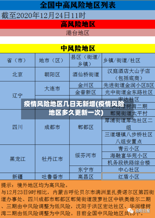 疫情风险地区几日无新增(疫情风险地区多久更新一次)-第1张图片