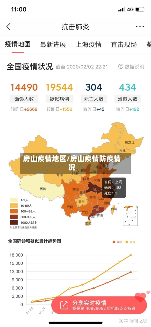 房山疫情地区/房山疫情防疫情况